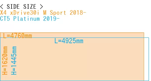 #X4 xDrive30i M Sport 2018- + CT5 Platinum 2019-